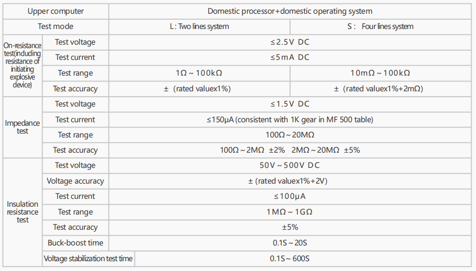 Equipment Thermal Battery Electrical Performance Comprehensive Tester ...